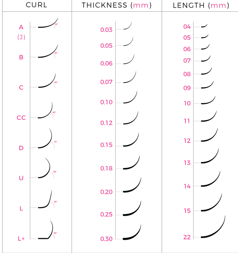 Different Eyelash Extension Chart